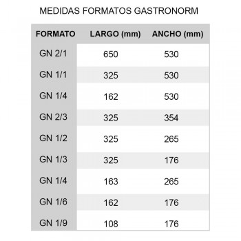 CUBETA ACERO INOXIDABLE FONDO Y LATERALES PERFORADOS GN1/1 - 12,5 L